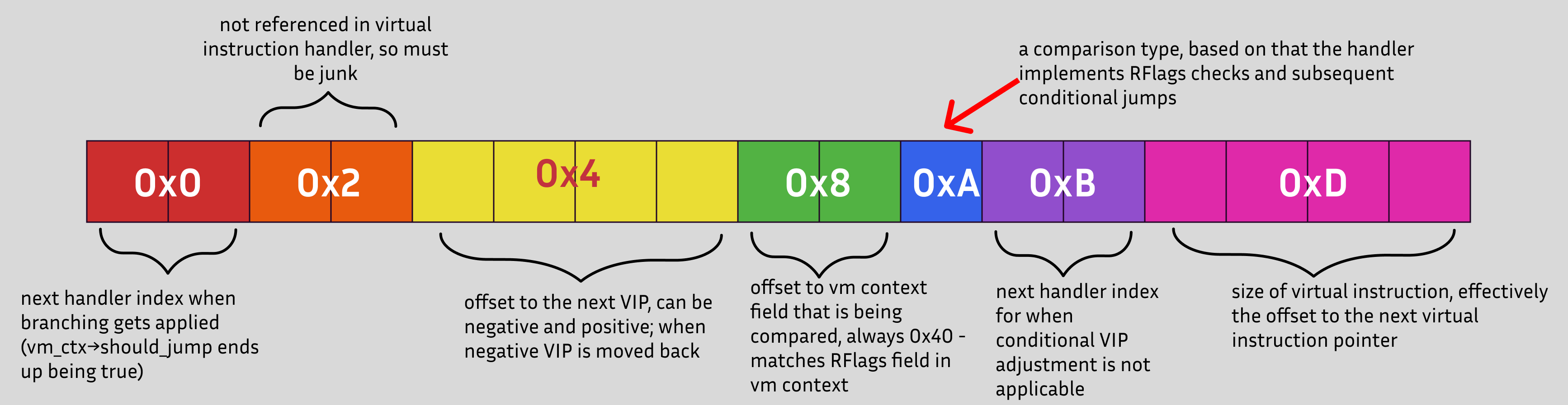 vbranch breakdown