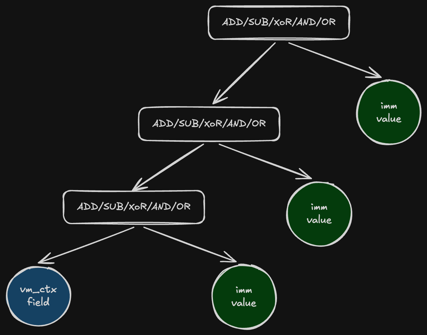 const-only rolling key update