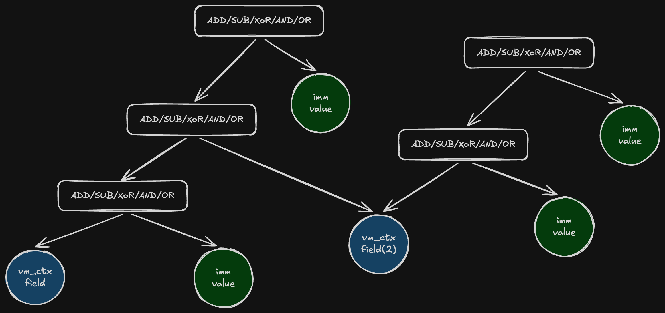 key-derived rolling key update